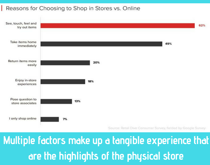 reasons for choosing a store to shop